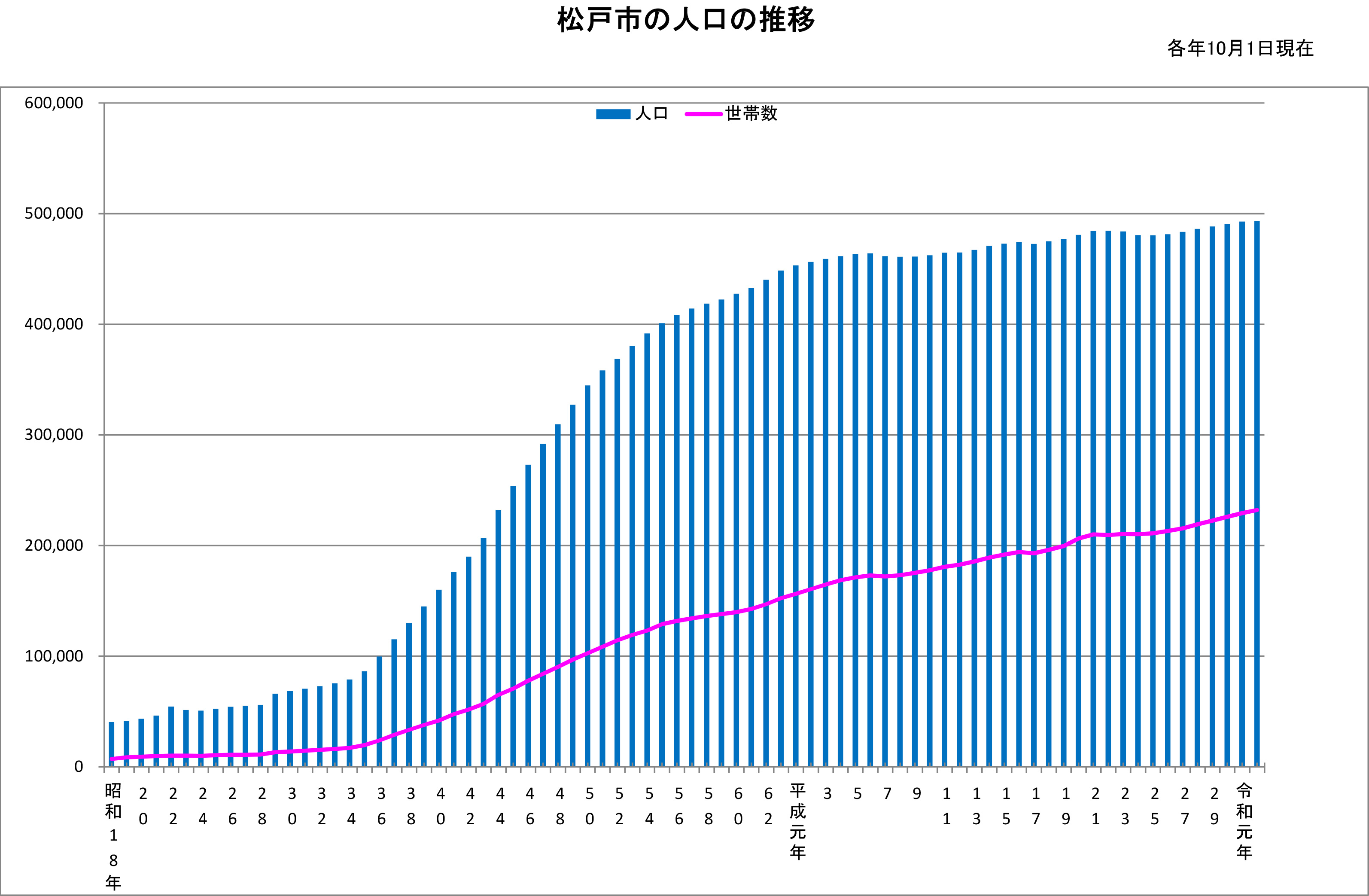 松戸市の不動産売却査定・相場について